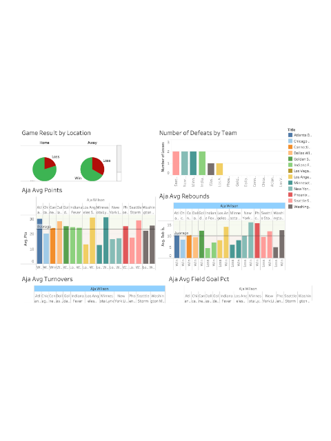Student Athlete Wellness Insights