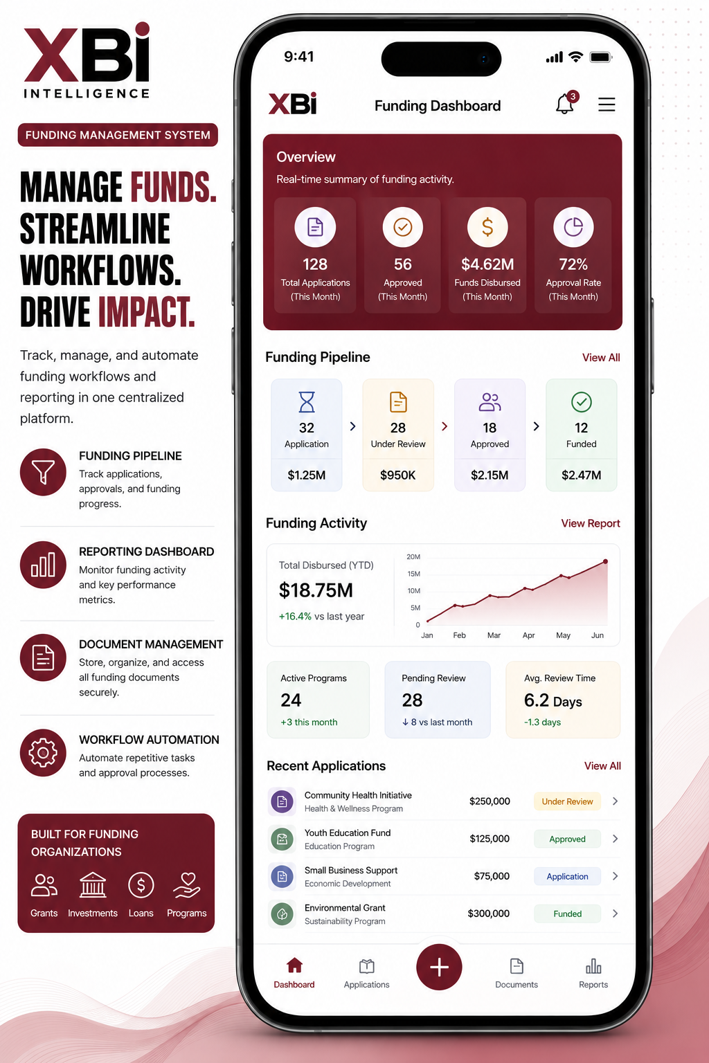Funding Management System